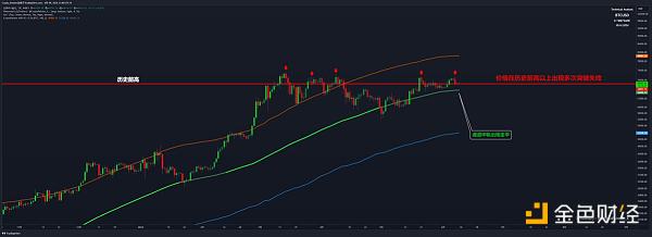 这轮牛市是否比以往的牛市更加复杂?插图3 这轮牛市是否比以往的牛市更加复杂?