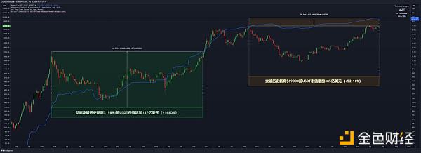这轮牛市是否比以往的牛市更加复杂?插图4 这轮牛市是否比以往的牛市更加复杂?