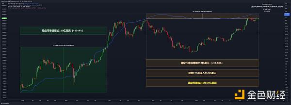 这轮牛市是否比以往的牛市更加复杂?插图5 这轮牛市是否比以往的牛市更加复杂?