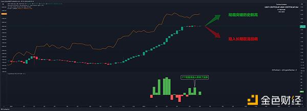 这轮牛市是否比以往的牛市更加复杂?插图6 这轮牛市是否比以往的牛市更加复杂?