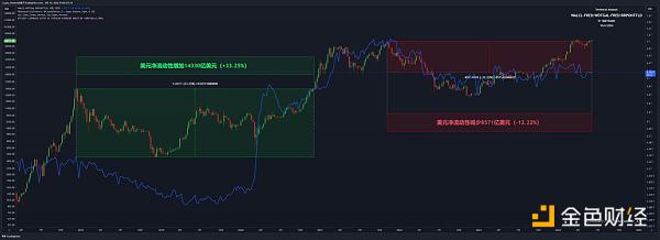 这轮牛市是否比以往的牛市更加复杂?插图7 这轮牛市是否比以往的牛市更加复杂?