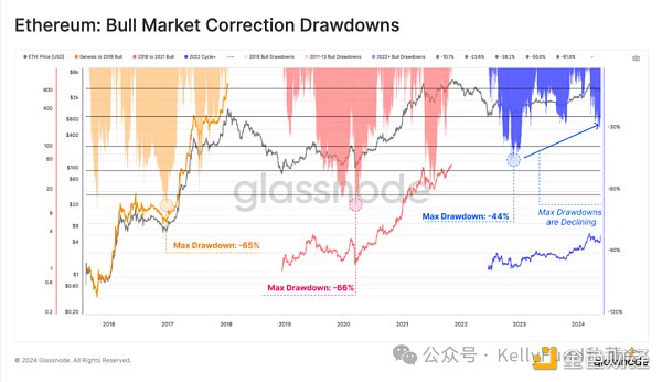 BTC创历史新高之后:长期持有者继续囤币 现货ETF需求巨大插图1 BTC创历史新高之后:长期持有者继续囤币 现货ETF需求巨大