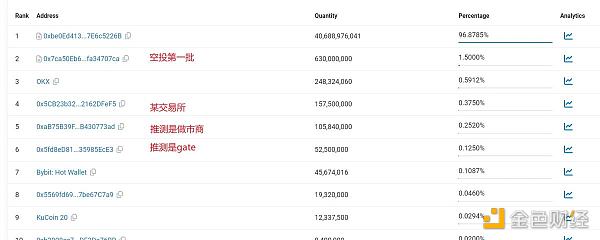 Aethir的代币筹码和链上分析插图1 Aethir的代币筹码和链上分析