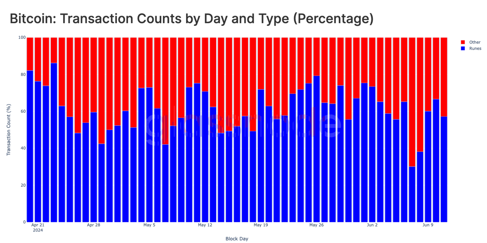 美国现货ETF流入量惊人,BTC为何却没有大涨?插图5 美国现货ETF流入量惊人,BTC为何却没有大涨?