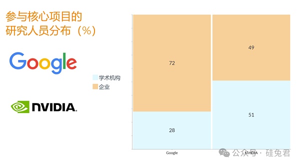 一文深度解析「具身智能」百人图谱 科技巨头的AI人才之战插图 一文深度解析「具身智能」百人图谱 科技巨头的AI人才之战