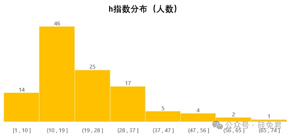 一文深度解析「具身智能」百人图谱 科技巨头的AI人才之战插图4 一文深度解析「具身智能」百人图谱 科技巨头的AI人才之战