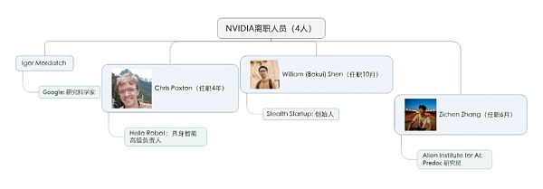 一文深度解析「具身智能」百人图谱 科技巨头的AI人才之战插图6 一文深度解析「具身智能」百人图谱 科技巨头的AI人才之战