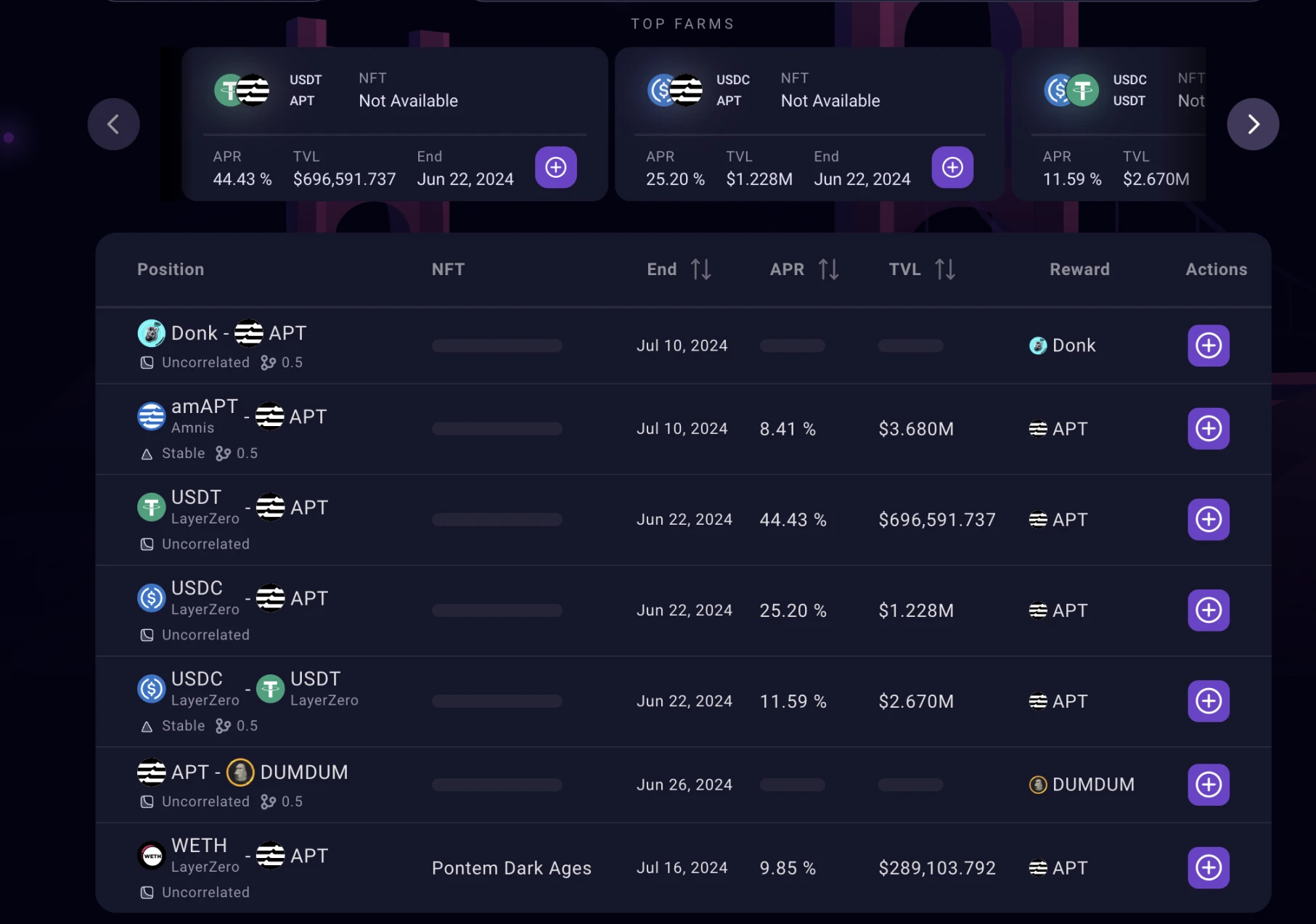 如何一鱼多吃,最大化Aptos生态交互收益?插图7 如何一鱼多吃,最大化Aptos生态交互收益?