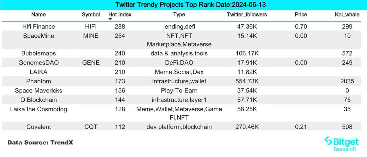 Bitget 研究院:美联储减少年内降息次数预期,IO币价逆势创新高插图 Bitget 研究院:美联储减少年内降息次数预期,IO币价逆势创新高