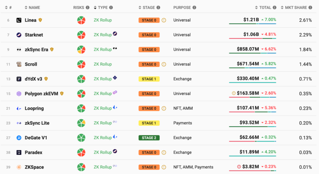 深入解读模块化:可插拔式解决区块链性能瓶颈插图11 深入解读模块化:可插拔式解决区块链性能瓶颈