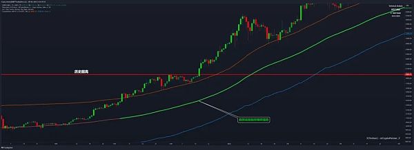 这轮牛市涨得慢 是否比以往的牛市更加复杂?插图2 这轮牛市涨得慢 是否比以往的牛市更加复杂?