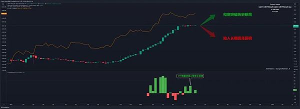 这轮牛市涨得慢 是否比以往的牛市更加复杂?插图6 这轮牛市涨得慢 是否比以往的牛市更加复杂?