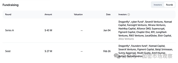 工作室全要倒闭?撸空投不再暴利插图 工作室全要倒闭?撸空投不再暴利