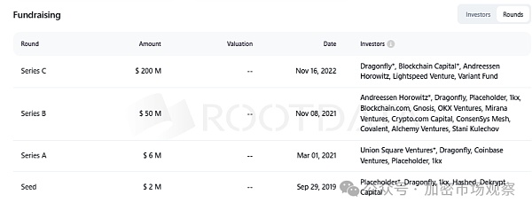 工作室全要倒闭?撸空投不再暴利插图4 工作室全要倒闭?撸空投不再暴利