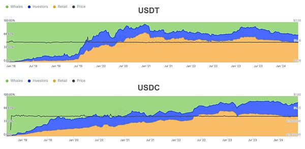 PRIME:评估RWA项目的框架插图 PRIME:评估RWA项目的框架