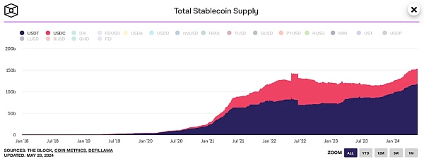 PRIME:评估RWA项目的框架插图1 PRIME:评估RWA项目的框架