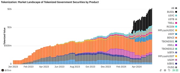 PRIME:评估RWA项目的框架插图4 PRIME:评估RWA项目的框架
