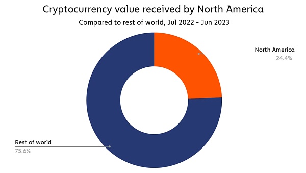PRIME:评估RWA项目的框架插图5 PRIME:评估RWA项目的框架