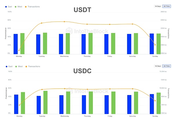 PRIME:评估RWA项目的框架插图6 PRIME:评估RWA项目的框架