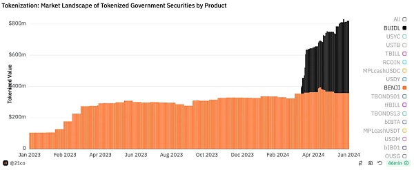 PRIME:评估RWA项目的框架插图8 PRIME:评估RWA项目的框架