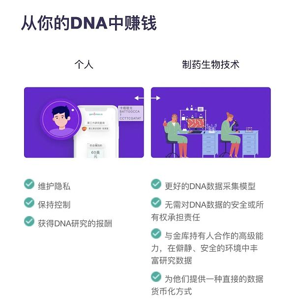 Pantera 最新投资的 DeSci 项目什么来头?插图2 Pantera 最新投资的 DeSci 项目什么来头?