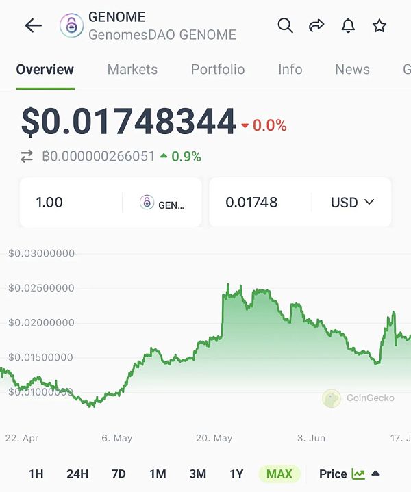 Pantera 最新投资的 DeSci 项目什么来头?插图4 Pantera 最新投资的 DeSci 项目什么来头?