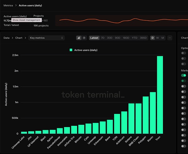 IOSG|深耕 Cryoto Game下沉市场——Ronin Thesis插图1 IOSG|深耕 Cryoto Game下沉市场——Ronin Thesis