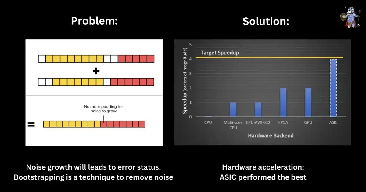 受VC热捧,一览FHE生态值得关注的项目插图7 受VC热捧,一览FHE生态值得关注的项目