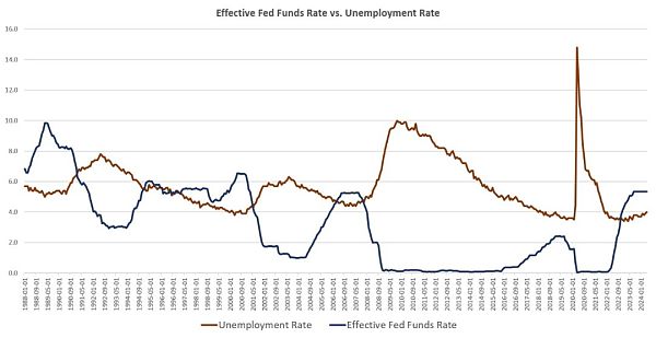 美联储“软着陆”叙事背后的真实故事插图1 美联储“软着陆”叙事背后的真实故事