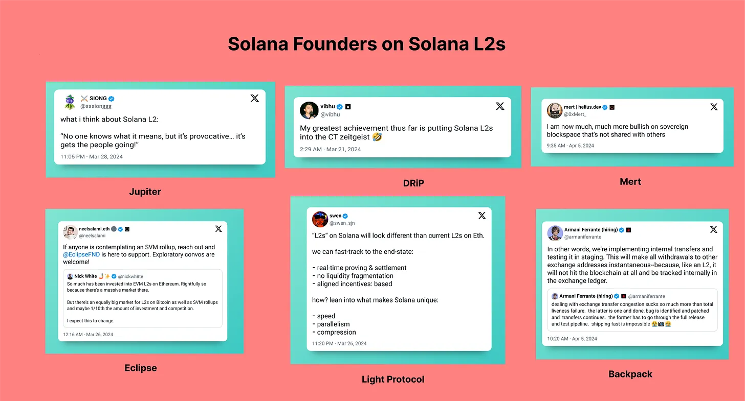 全景探讨Solana生态发展:L2和应用链影响几何?插图13 全景探讨Solana生态发展:L2和应用链影响几何?