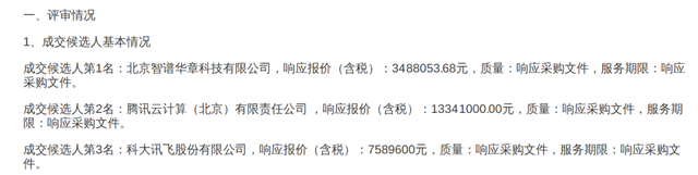230个大模型招投标大单,前三令人意外插图9 230个大模型招投标大单,前三令人意外