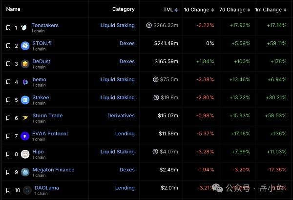 TON公链深度剖析:社交+金融+小程序 Telegram正在构建Web3超级应用生态插图8 TON公链深度剖析:社交+金融+小程序 Telegram正在构建Web3超级应用生态