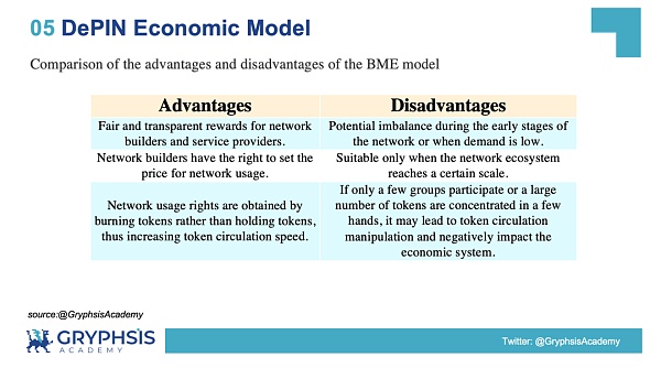 解密 DePIN 生态:AI 算力的变革力量插图9 解密 DePIN 生态:AI 算力的变革力量