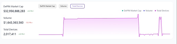 解密 DePIN 生态:AI 算力的变革力量插图13 解密 DePIN 生态:AI 算力的变革力量