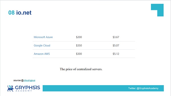 解密 DePIN 生态:AI 算力的变革力量插图21 解密 DePIN 生态:AI 算力的变革力量