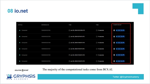 解密 DePIN 生态:AI 算力的变革力量插图28 解密 DePIN 生态:AI 算力的变革力量