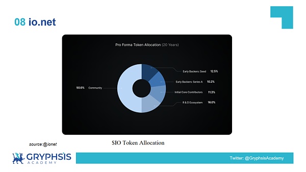 解密 DePIN 生态:AI 算力的变革力量插图29 解密 DePIN 生态:AI 算力的变革力量