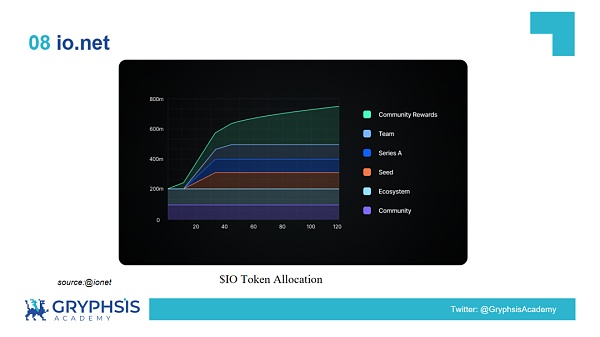解密 DePIN 生态:AI 算力的变革力量插图30 解密 DePIN 生态:AI 算力的变革力量