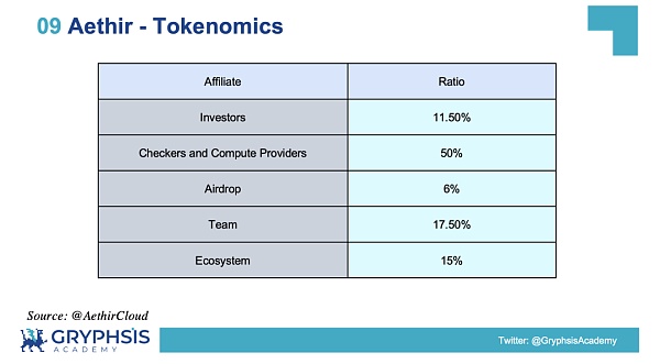 解密 DePIN 生态:AI 算力的变革力量插图34 解密 DePIN 生态:AI 算力的变革力量