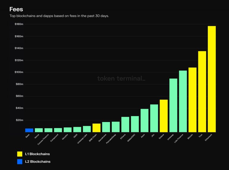 加密市场的造雨者：顶级收费协议盘点缩略图