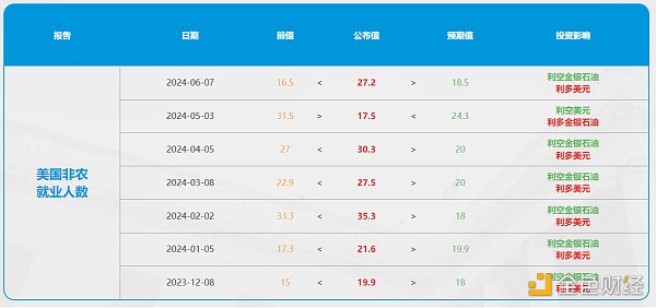 7247117 非农数据公布前后 对黄金价格的影响