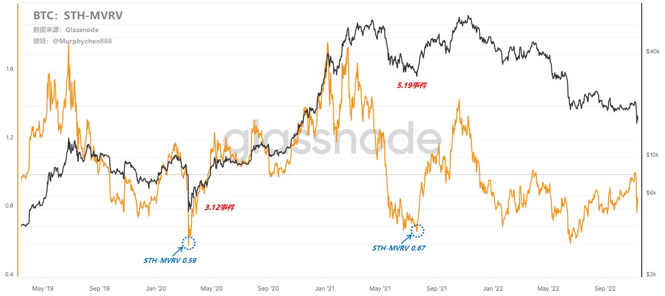 链上行为分析:BTC在极端情况下可能会跌到什么程度?插图 链上行为分析:BTC在极端情况下可能会跌到什么程度?