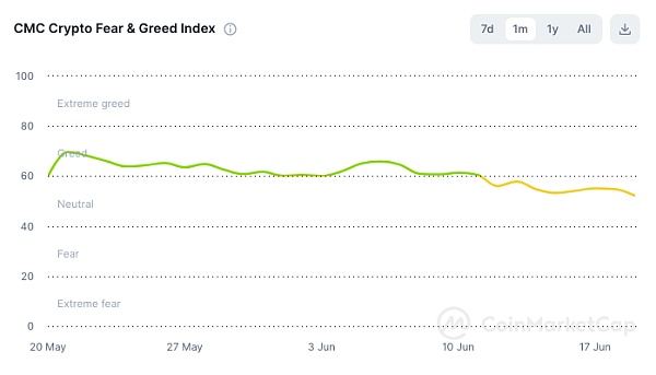 降息预期放缓、以太坊现货ETF加速获批 市场何时迎转机?插图1 降息预期放缓、以太坊现货ETF加速获批 市场何时迎转机?