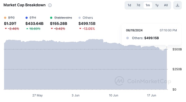 降息预期放缓、以太坊现货ETF加速获批 市场何时迎转机?插图2 降息预期放缓、以太坊现货ETF加速获批 市场何时迎转机?