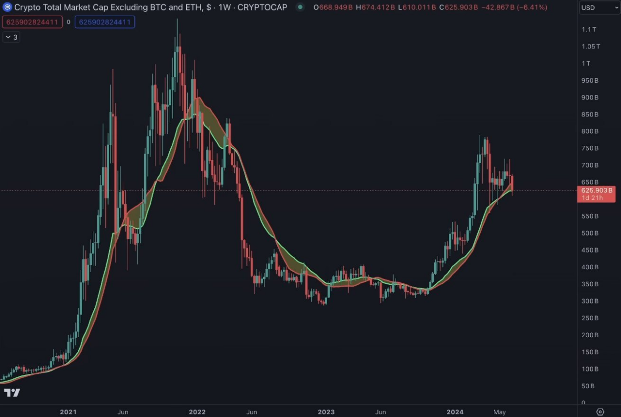 加密市场未来走势预测:BTC和ETH的主导地位将增强插图3 加密市场未来走势预测:BTC和ETH的主导地位将增强