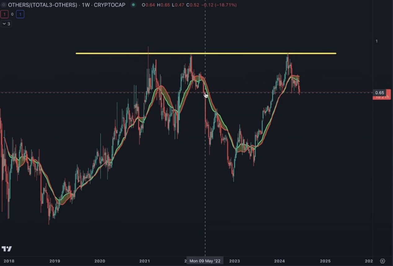 加密市场未来走势预测:BTC和ETH的主导地位将增强插图4 加密市场未来走势预测:BTC和ETH的主导地位将增强