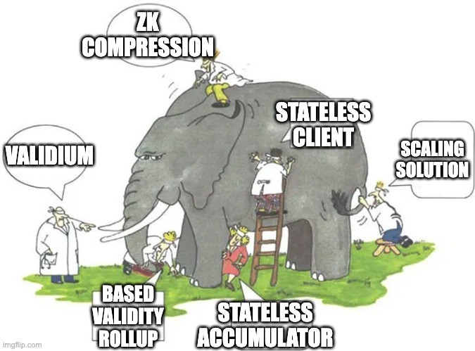 Solana推出ZK Compression,以太坊社区「破防」了?插图2 Solana推出ZK Compression,以太坊社区「破防」了?