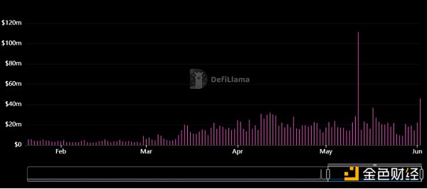 TON生态全景图:挖掘链上明星项目与未来机遇插图3 TON生态全景图:挖掘链上明星项目与未来机遇