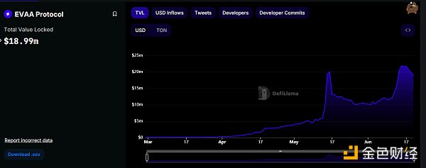 TON生态全景图:挖掘链上明星项目与未来机遇插图5 TON生态全景图:挖掘链上明星项目与未来机遇