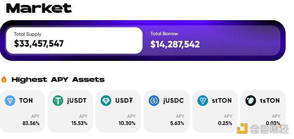 TON生态全景图:挖掘链上明星项目与未来机遇插图6 TON生态全景图:挖掘链上明星项目与未来机遇